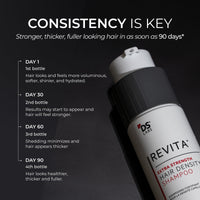 Thumbnail for DS Labs Revita Extra Strength Shampoo, 205mL – Scalp First Cleanse for Fuller, Thicker Looking Hair, Lightweight Hydration, Sulfate Free, Color Safe, For Men & Women