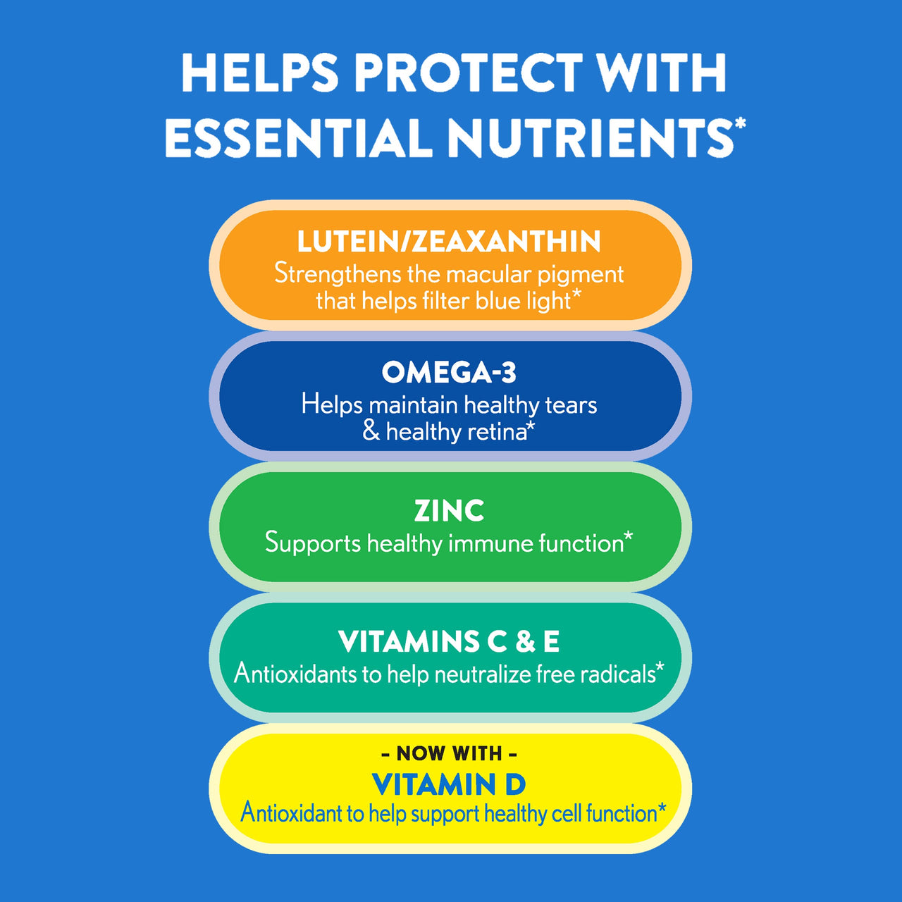 Ocuvite 50+ Eye Vitamin & Mineral Supplement, Multivitamin for Vision & Ocular Health with Omega-3, Zinc, Vitamins C & E, Lutein & Zeaxanthin, Zinc Supplements for Women and Men, 50 Softgels