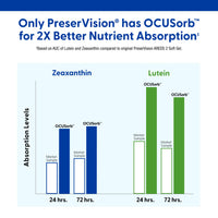 Thumbnail for PreserVision AREDS 2 Eye Vitamins, #1 Eye Doctor Recommended Brand, Lutein and Zeaxanthin Supplement with Vitamin C, Vitamin E, Zinc, and Copper, 60 Softgels (Minigels)