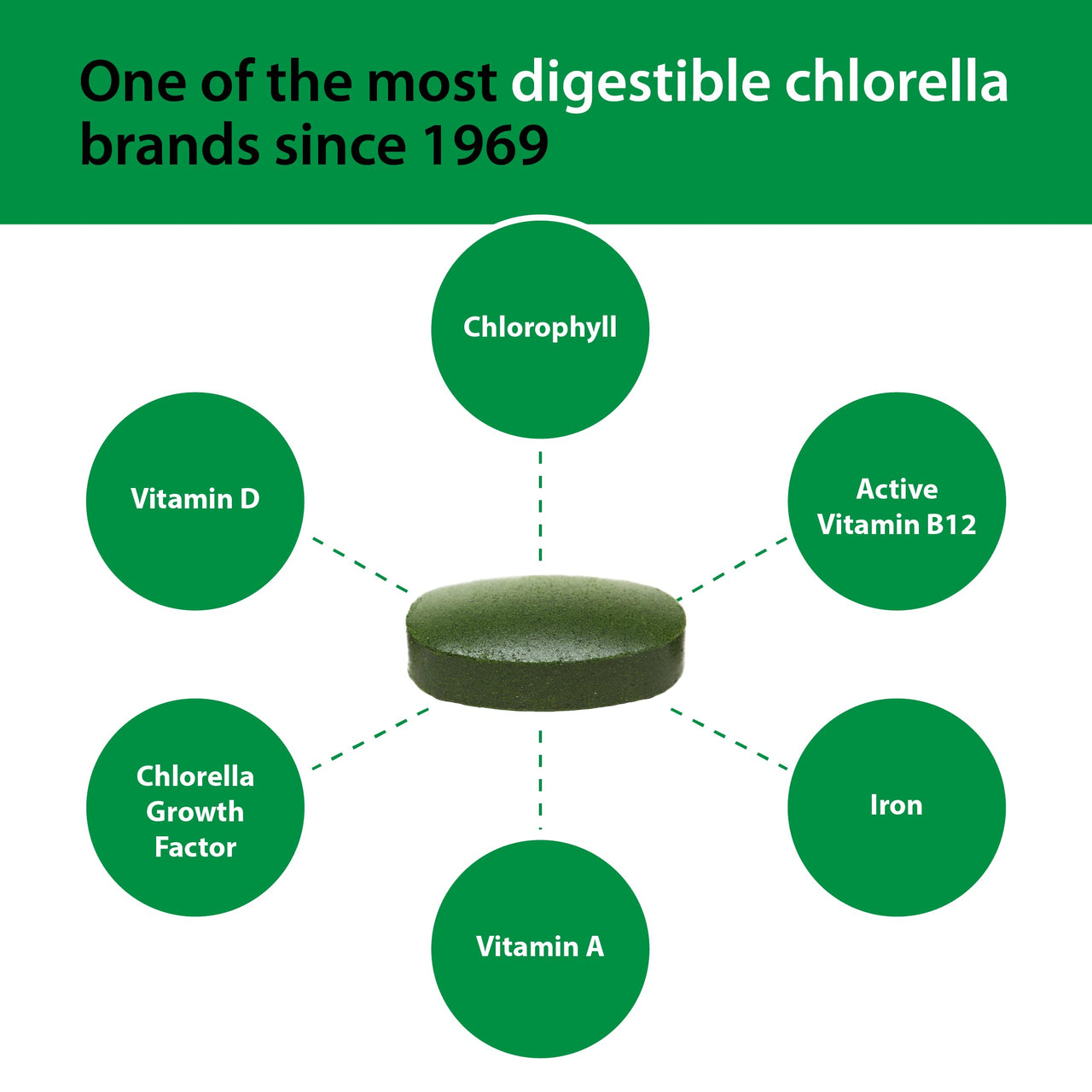 Sun Chlorella 500mg Whole Body Wellness Green Algae Superfood Supplement - Immune Defense, Gut Health, Natural Purification, Energy Boost - Chlorophyll, B12, Iron, Protein - Non-GMO - 600 Tablets