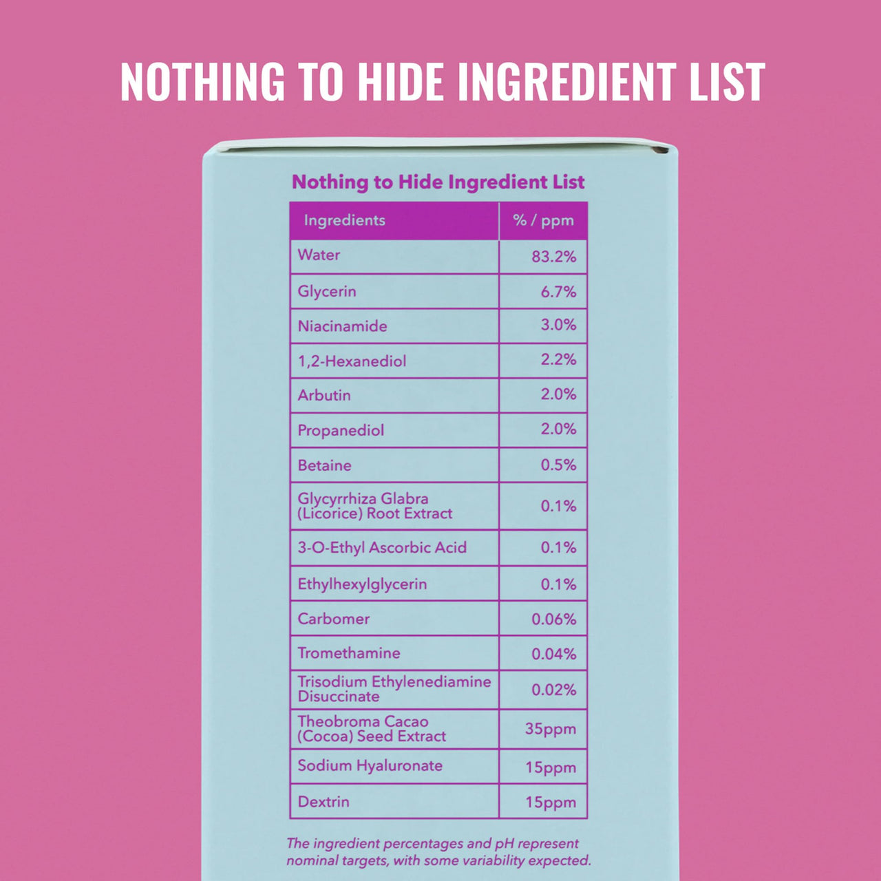 Good Molecules Niacinamide Brightening Toner - Facial Toner with Niacinamide, Vitamin C and Arbutin for Even Tone, Enlarged Pores - Skincare for Face