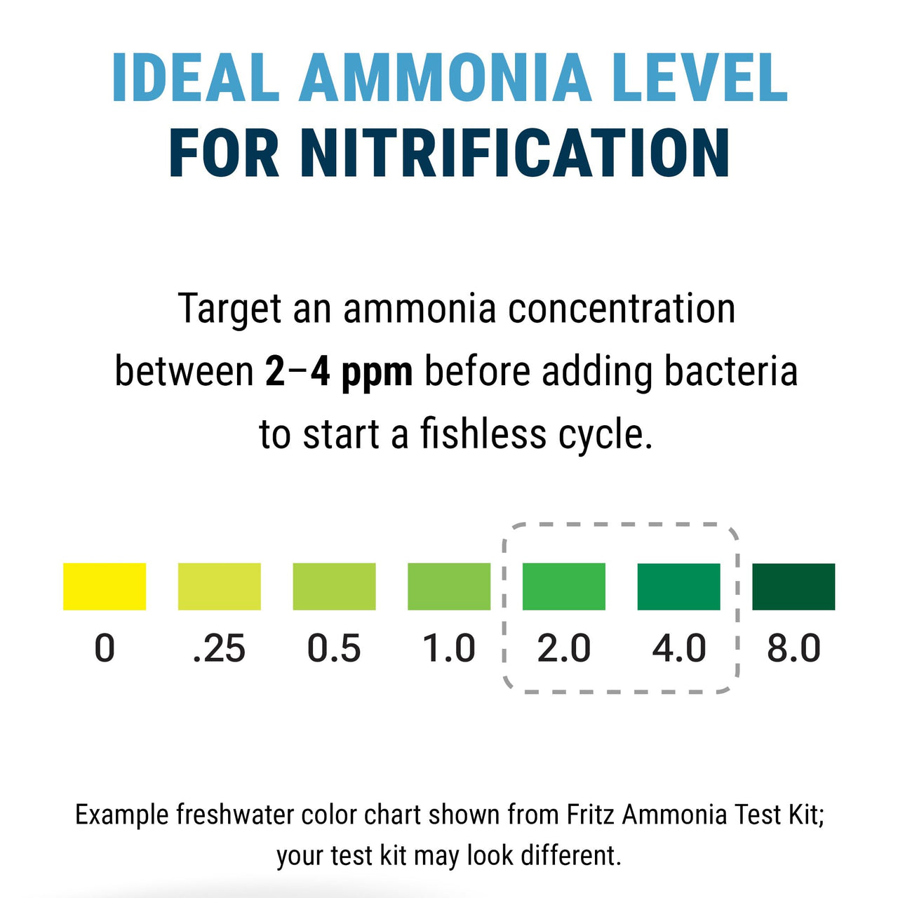 Fritz Fishless Fuel - Ammonia Source for Fishless Cycling (2 oz)