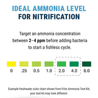Thumbnail for Fritz Fishless Fuel - Ammonia Source for Fishless Cycling (2 oz)