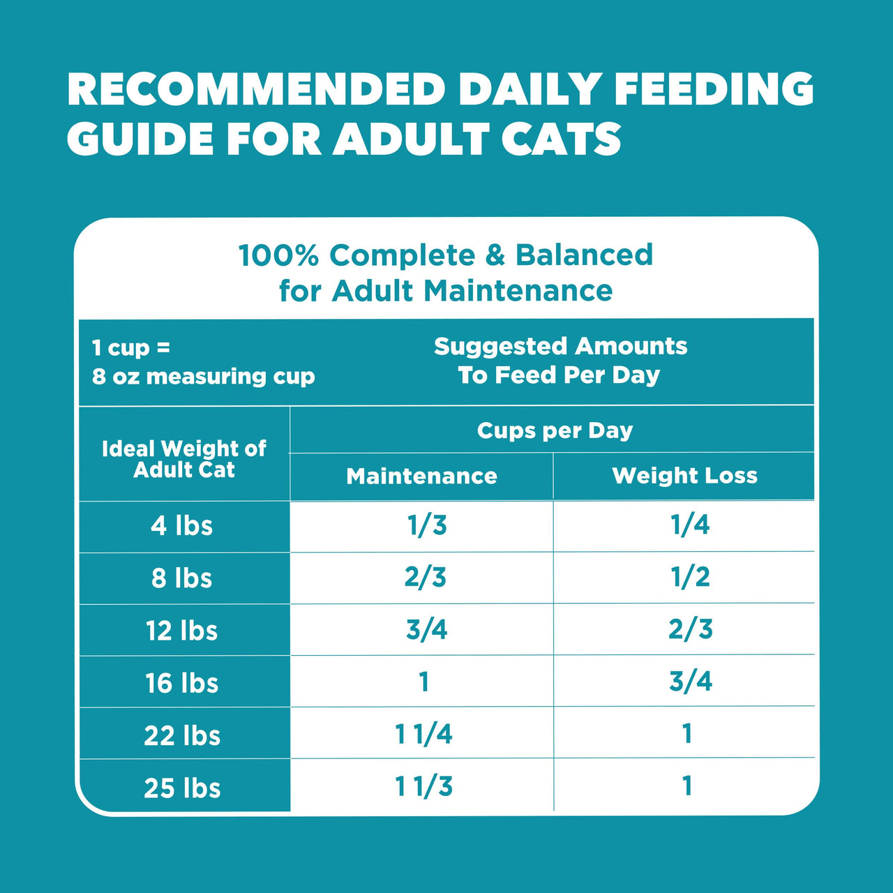 IAMS Proactive Health Dry Cat Food, Indoor Weight and Hairball Care Cat Food Dry Recipe, with Salmon, 3.5 lb. Bag