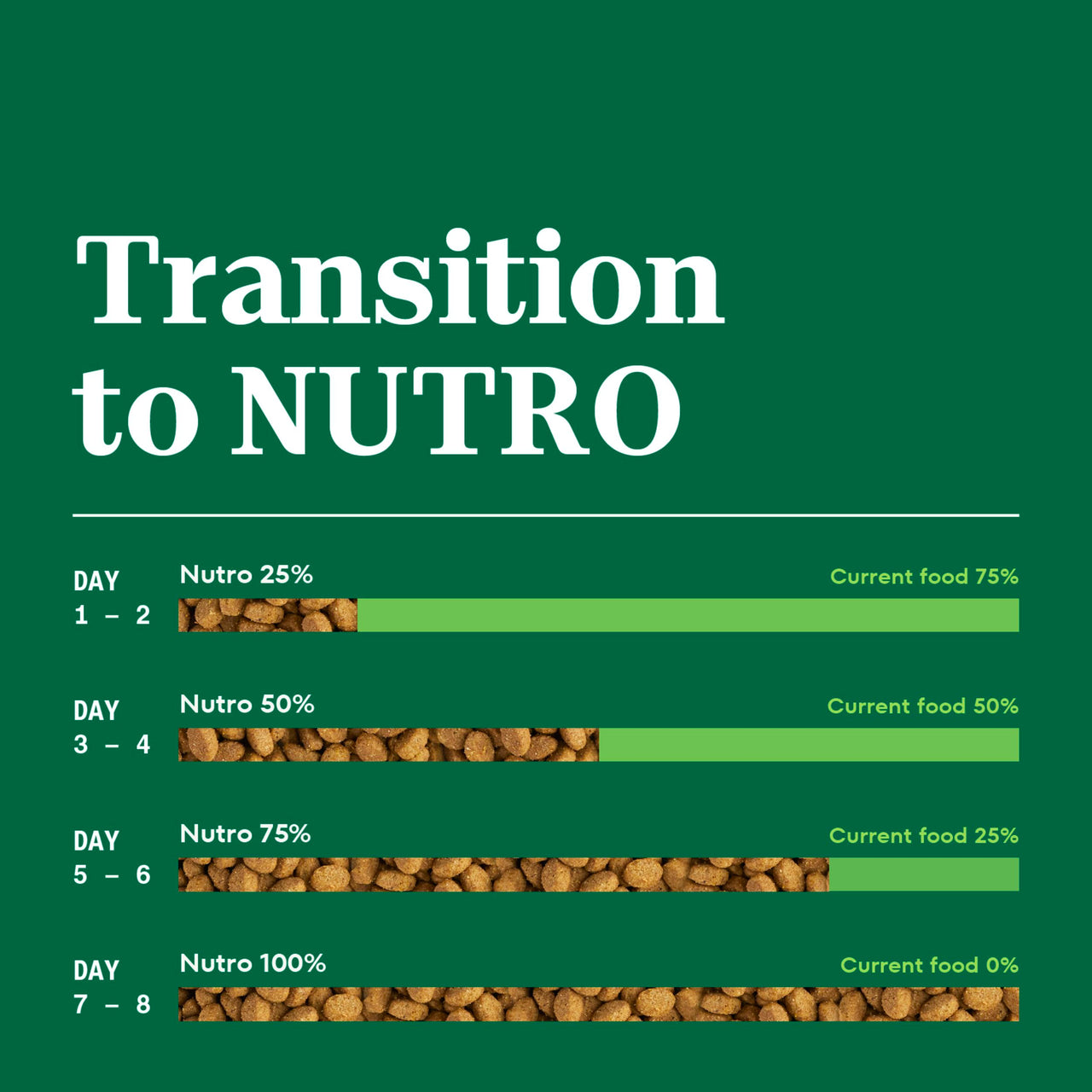 Nutro Wholesome Essentials Dry Cat Food, Indoor Cat Food Dry Chicken & Brown Rice Recipe, 5 lbs.