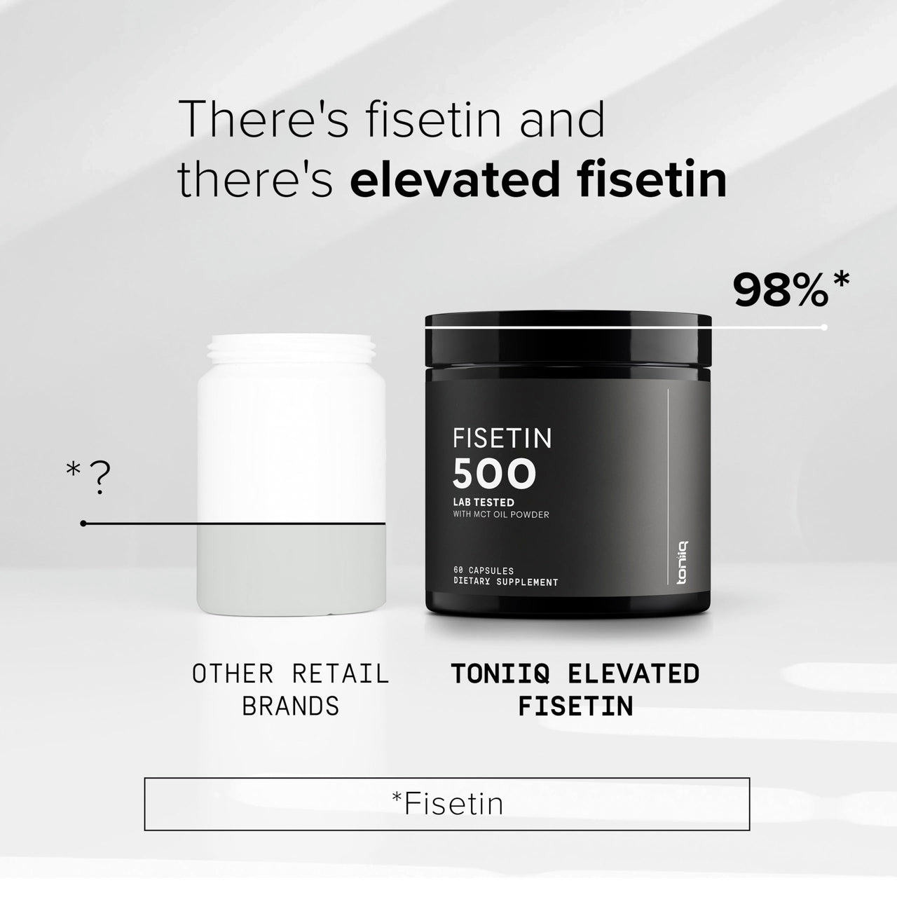 Toniiq Ultra High Purity Fisetin 500mg - 98%+ Higly Purified & Bioavailable Fisetin Supplement with MCT Oil for Absorption - Third-Party Tested Senolytic Supplements for Aging Support - 60 Capsules