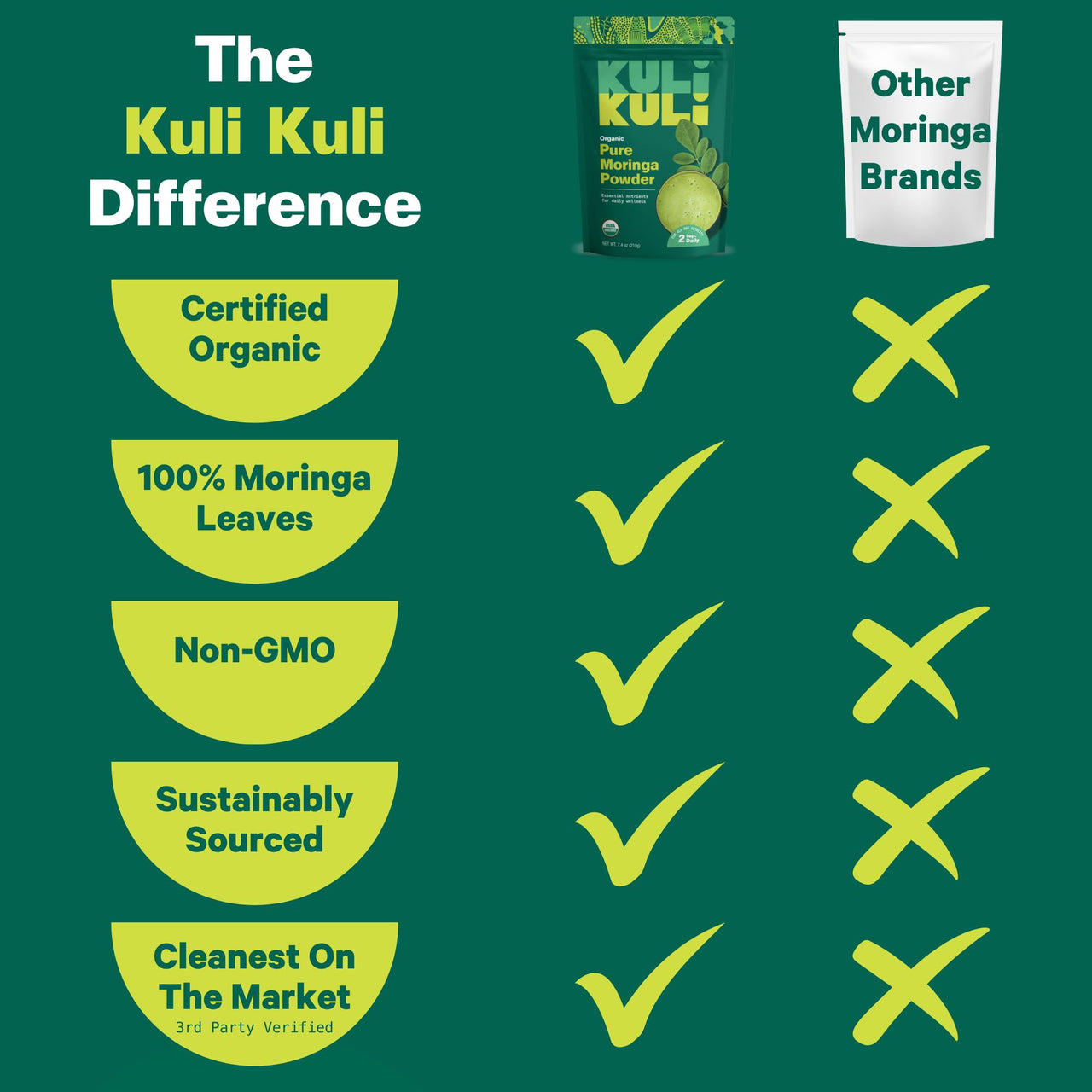 Kuli Kuli Moringa Oleifera Organic Leaf Powder & Green Smoothie, 100% Pure USDA Certified & Non-GMO Moringa Powder, Great with Smoothies, Tea, and Food, 1 Pack