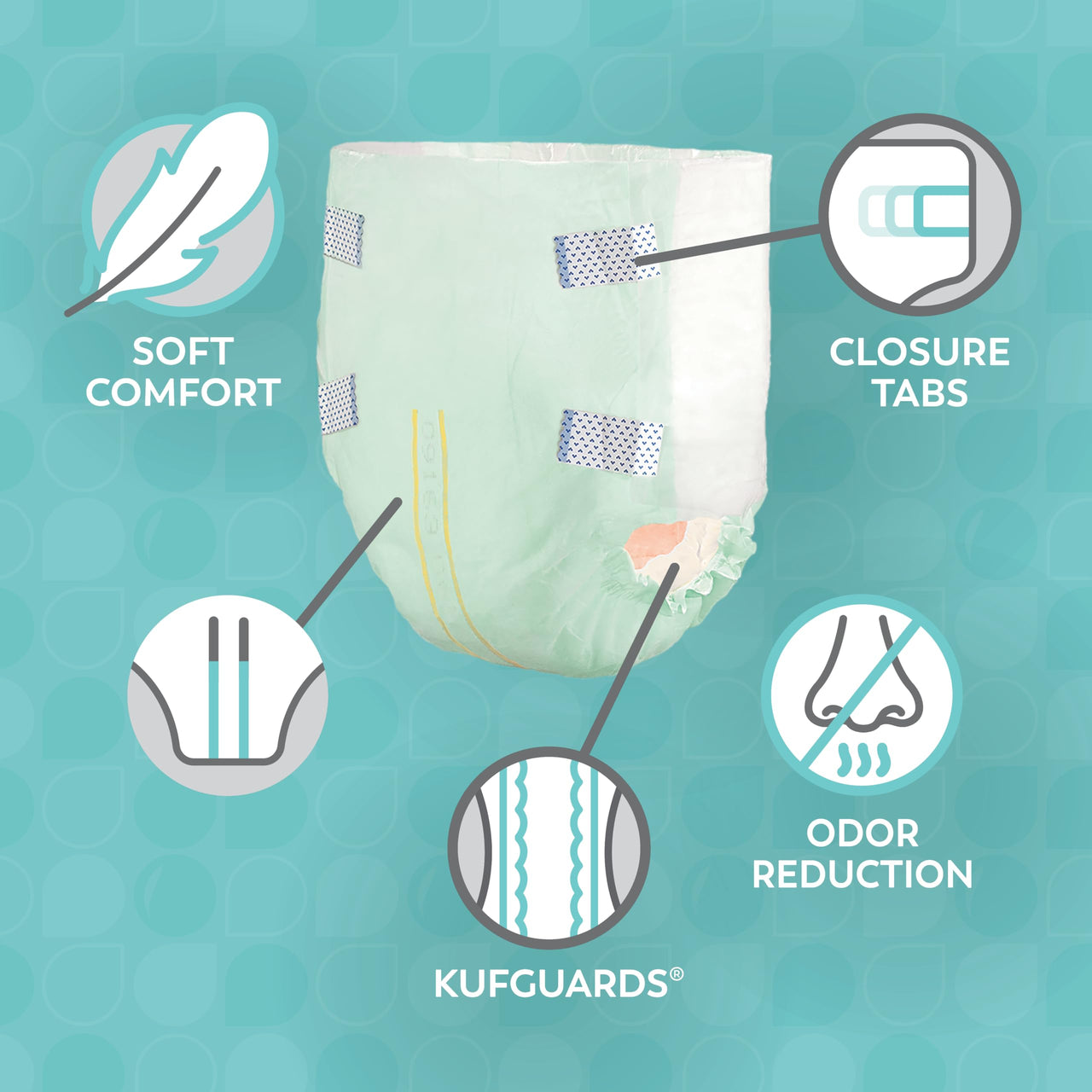 Tranquility Essential Briefs, Heavy Incontinence Absorbency, Adult Small, Refastenable Tabs, Soft& Breathable Design, Latex-Free, Secure& Comfortable Fit, 10ct Bag