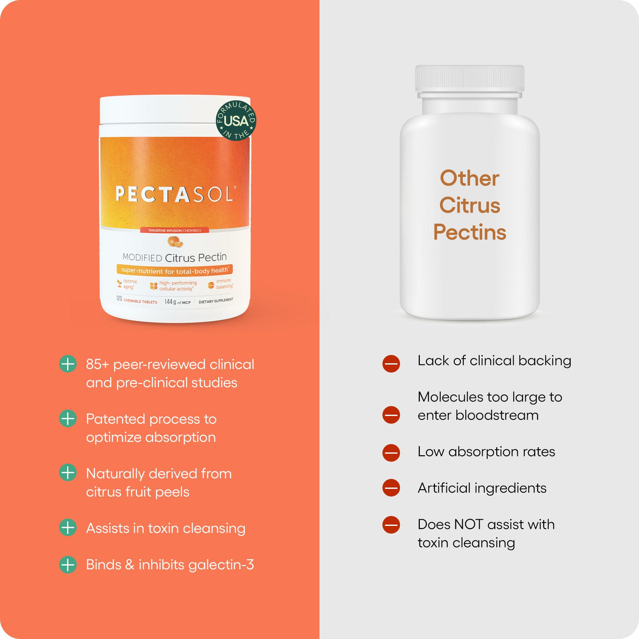 EcoNugenics PectaSol Modified Citrus Pectin â€“ 120 Tangerine Chewable Tablets â€“ Total-Body Health Supplement to Support Heart, Immune System, Inflammation Response + Maintain Healthy Galectin-3 Levels