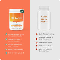 Thumbnail for EcoNugenics PectaSol Modified Citrus Pectin â€“ 120 Tangerine Chewable Tablets â€“ Total-Body Health Supplement to Support Heart, Immune System, Inflammation Response + Maintain Healthy Galectin-3 Levels