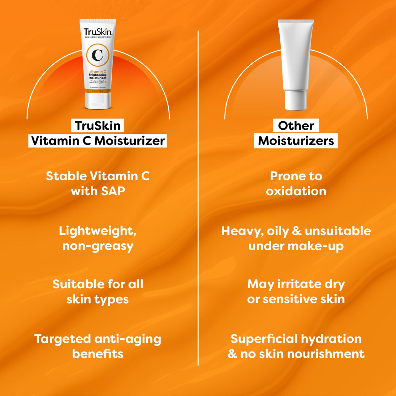 TruSkin Vitamin C Moisturizer Face Cream – Brightening, Anti Aging, Hydrating, Skin Wrinkle Cream – Vitamin B5, Vitamin E, Jojoba Oil, Aloe Vera & Green Tea, 1.7 Fl Oz
