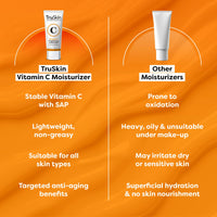 Thumbnail for TruSkin Vitamin C Moisturizer Face Cream – Brightening, Anti Aging, Hydrating, Skin Wrinkle Cream – Vitamin B5, Vitamin E, Jojoba Oil, Aloe Vera & Green Tea, 1.7 Fl Oz