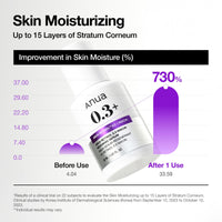Thumbnail for Anua Retinol Serum for Anti-Aging, Textured skin | 0.11% Retinol, 5% Niacinamide, 20+Soothing Ingredients Gentle for Beginner (30ml /1.01 fl.oz.)