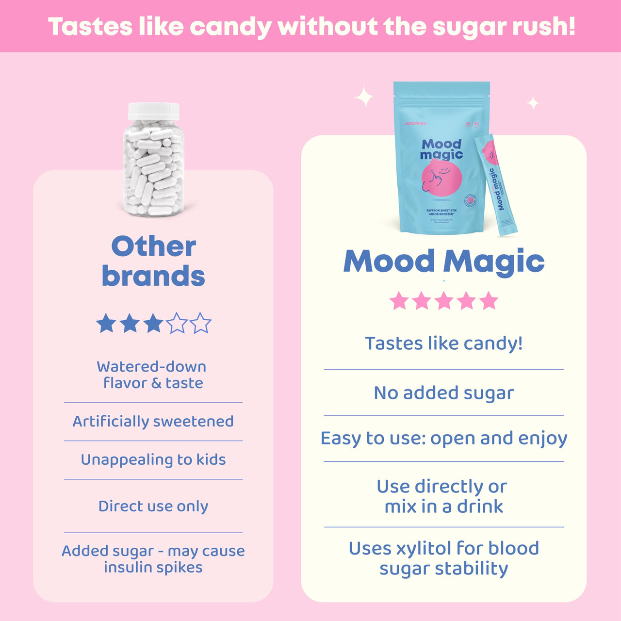 JoySpring Mood Magic for Kids – Natural Mood Support Pixie Sticks Candy with Saffron Extract, Magnesium Citrate & Vitamin D3 | Sugar-Free Powder Drink or Candy | 25 Servings | 4+ Years
