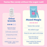 Thumbnail for JoySpring Mood Magic for Kids – Natural Mood Support Pixie Sticks Candy with Saffron Extract, Magnesium Citrate & Vitamin D3 | Sugar-Free Powder Drink or Candy | 25 Servings | 4+ Years