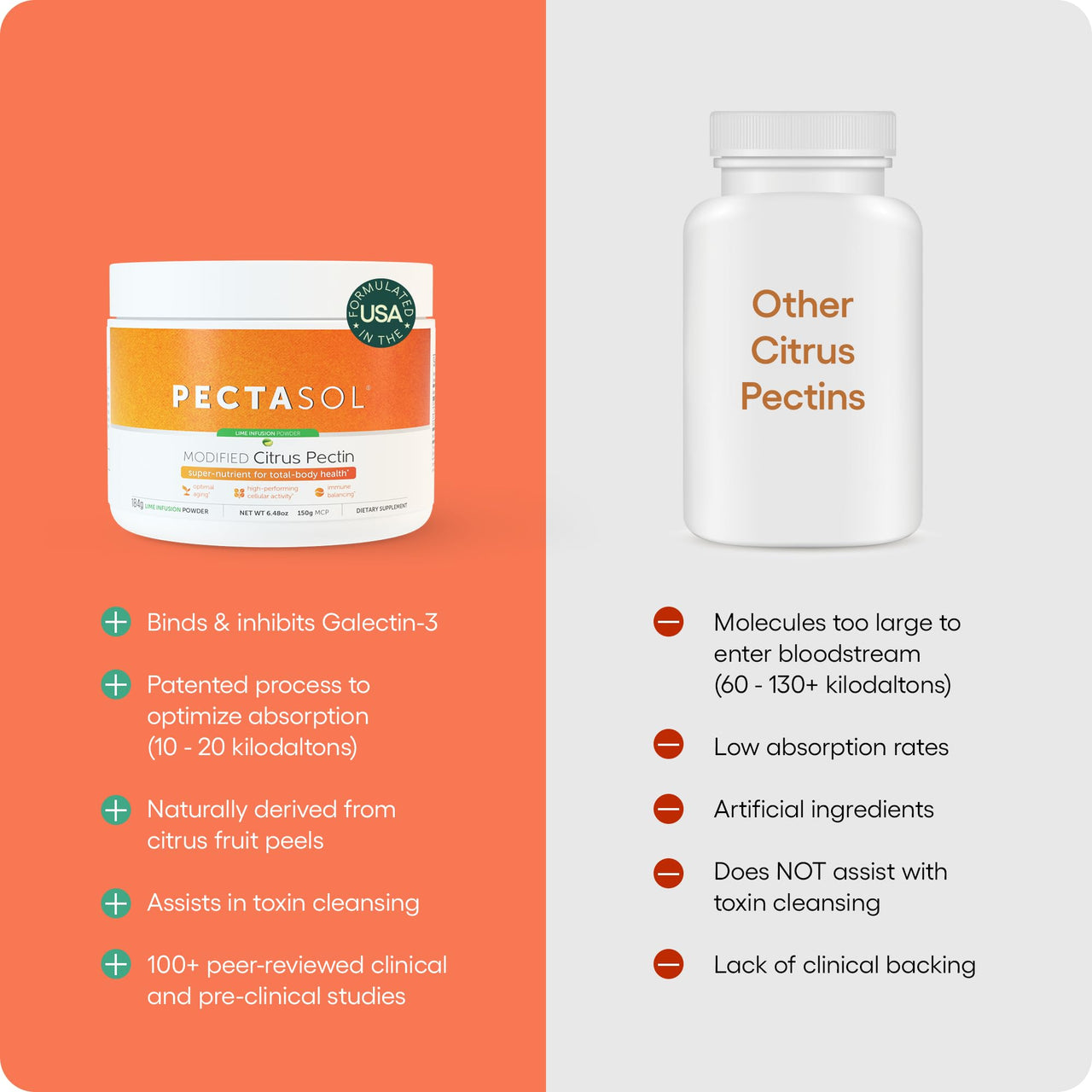PectaSol Modified Citrus Pectin – 184g Lime Powder – Total-Body Health Supplement to Support Heart, Immune System, Inflammation Response & Healthy Aging + Maintain Healthy Galectin-3 Levels