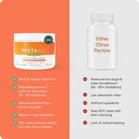 Thumbnail for PectaSol Modified Citrus Pectin – 184g Lime Powder – Total-Body Health Supplement to Support Heart, Immune System, Inflammation Response & Healthy Aging + Maintain Healthy Galectin-3 Levels