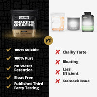 Thumbnail for Gains in Bulk Instantized Creatine Monohydrate for Women and Men, Soluble Creatine Powder, Supports Muscle Building, Strength and Performance, Bodybuilding Supplements, Unflavored, 30 Servings