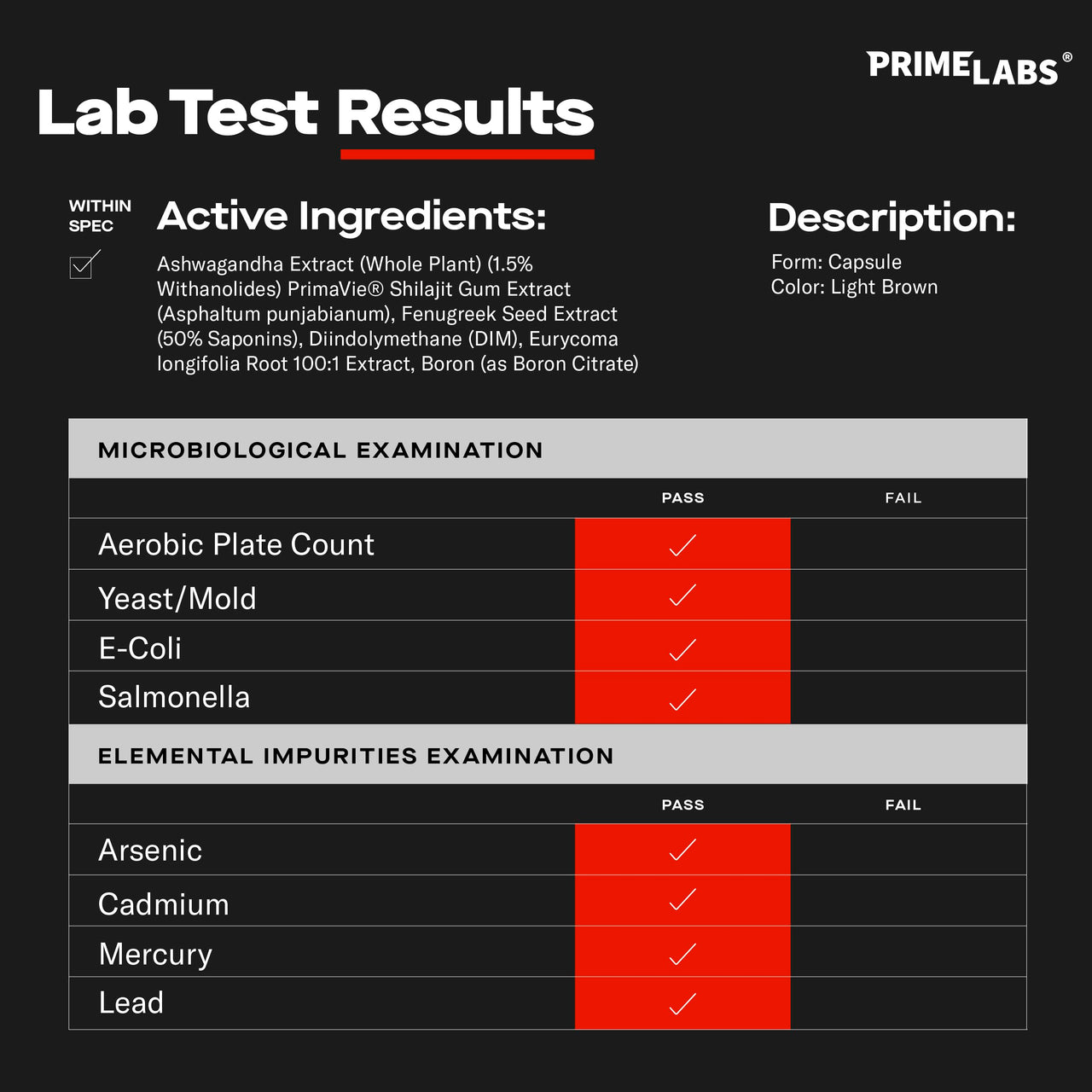 Prime Labs Prime Test Pro - Testosterone Supplement for Men - Test, Vitality, & Energy Booster - with Ashwagandha, PrimaVie Shilajit Extract, & DIM - 60 Capsules