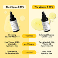 Thumbnail for COSRX Pure Vitamin C 23% Serum with Vitamin E & Hyaluronic Acid, Hydrating Facial Serum for Fine Lines, Uneven Skin Tone & Dull Skin, 0.7oz/20g, Korean Skin Care