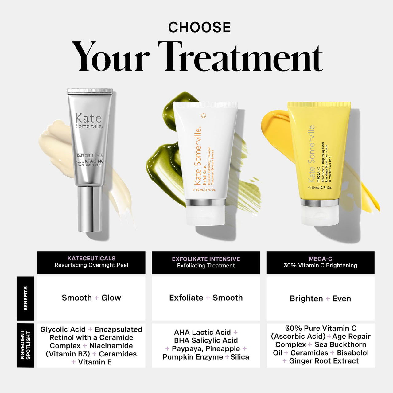 Kate Somerville KateCeuticals® Resurfacing Overnight Peel – Clinic-Grade Face Peel, Powerful Anti-Aging Treatment, 1 Fl Oz