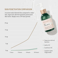 Thumbnail for BIOSSANCE 100% Squalane Oil - Sustainable, Vegan Face Oil & Body Oil - Hydrating, Fast-Absorbing Moisturizer - Ideal for Oily Skin, Face, Hair - Organic Sugarcane-Derived Squalane, 3.3 ounces