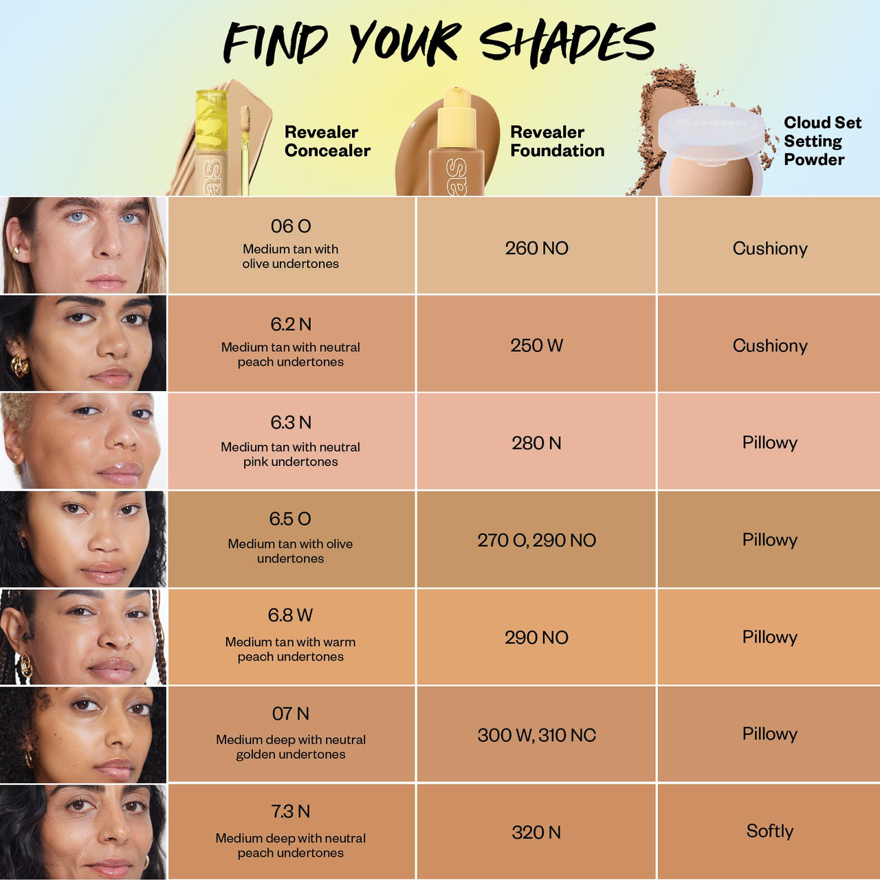 Kosas Revealer Concealer – Medium Coverage Hydrating Under Eye & Face Concealer with Hyaluronic Acid, Tone 6.2 N