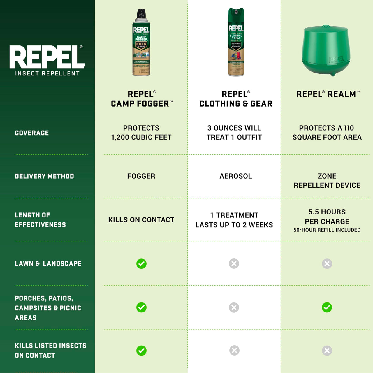 Repel Permethrin Clothing And Gear Insect Repellent, 6.5 Ounces, Aerosol Insect Repellent For Clothing And Gear Including Nets, Tents, Sleeping Bags And Backpacks