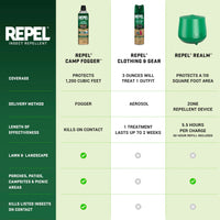 Thumbnail for Repel Permethrin Clothing And Gear Insect Repellent, 6.5 Ounces, Aerosol Insect Repellent For Clothing And Gear Including Nets, Tents, Sleeping Bags And Backpacks