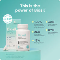 Thumbnail for Biosil Collagen Booster Supplement - 30 Original Capsules - Patented ch-OSA Activator for Skin, Hair, Nails & Joints - Supports Natural Production - 15-Day Supply