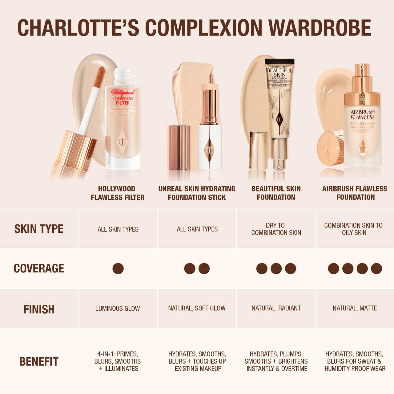 Charlotte Tilbury Hollywood Flawless Filter - Multi-Use Makeup Primer, Complexion Booster & Illuminating Liquid Highlighter with Sheer Coverage - Smooths & Blurs Skin - 4 Medium