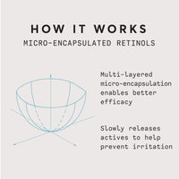 Thumbnail for Naturium Retinol Complex Face Cream 2.5%, Moisturizing Anti-Aging Facial Cream, 1.7 oz