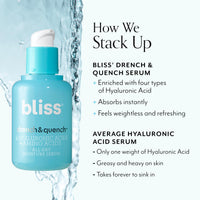 Thumbnail for Bliss Drench & Quench Hyaluronic Acid Serum – Hydrating Face Serum with Amino Acids – Deep Moisture, Plumps & Smooths Dry, Sensitive Skin – 1 Fl Oz