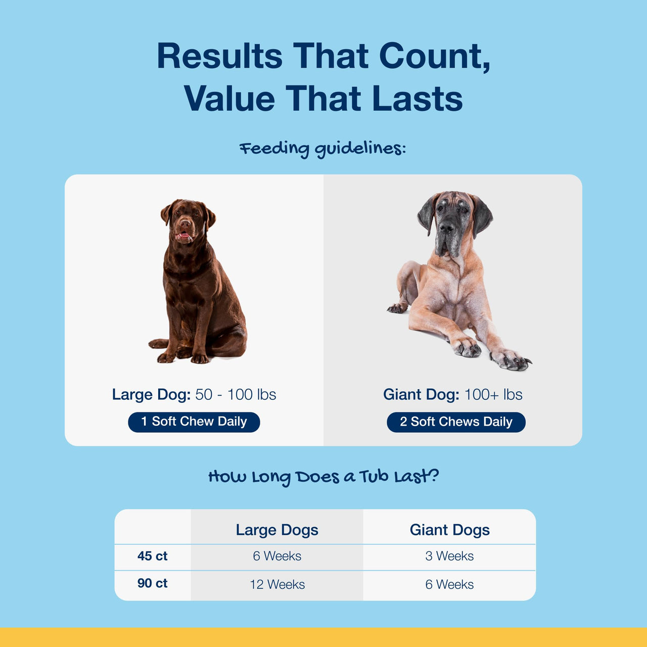 ProDen PlaqueOff Soft Chews with Natural Kelp - for Large & Giant Breed Dogs - Supports Normal, Healthy Teeth, Gums, and Breath Odor in Dogs - 45 Soft Chews