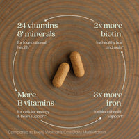 Thumbnail for New Chapter Women's Multivitamin Advanced Formula for Stress, Bone, Immune, Beauty & Energy Support, Higher Levels of Whole-Food Fermented Essential Nutrients for Women + Iron + Vitamin D3, 120 Count