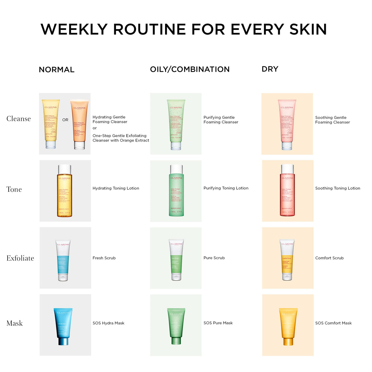 Clarins Comfort Scrub | Award-Winning | Nourishing, Oil-Infused Face Scrub With Sugar Microcrystals | Gently Exfoliates and Soothes | Paraben-Free | SLS-Free | Mineral Oil Free | Normal To Dry Skin