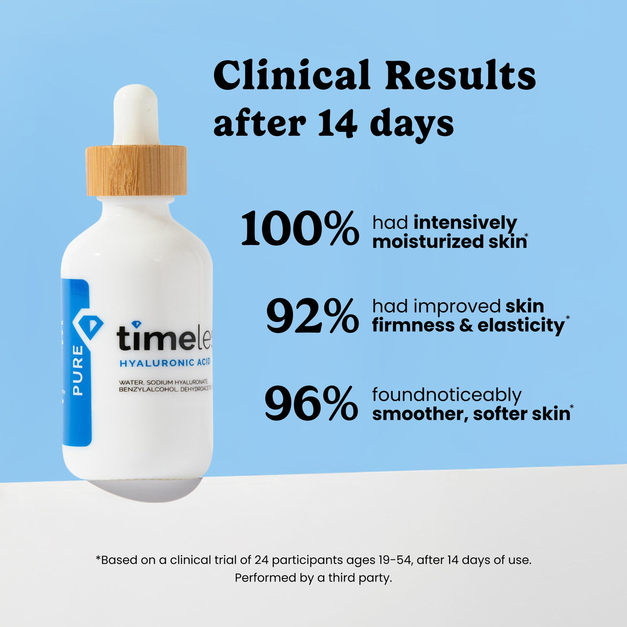 Timeless Skin Care Hyaluronic Acid 100% Pure Serum - Hydrating Face Serum for Personal Care - Fragrance-Free - Hyaluronic Acid - for Skin Care - 2 oz