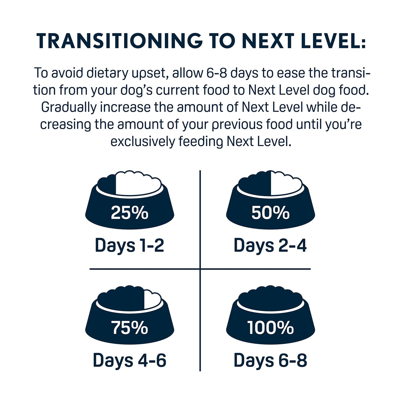Next Level Salmon River Grain Free Dog Food