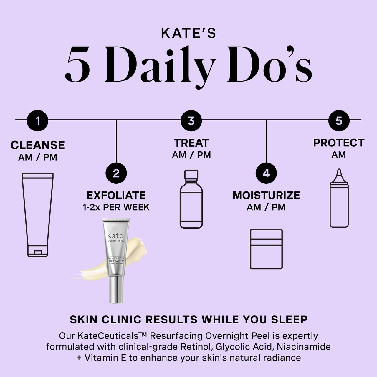 Kate Somerville KateCeuticals® Resurfacing Overnight Peel – Clinic-Grade Face Peel, Powerful Anti-Aging Treatment, 1 Fl Oz