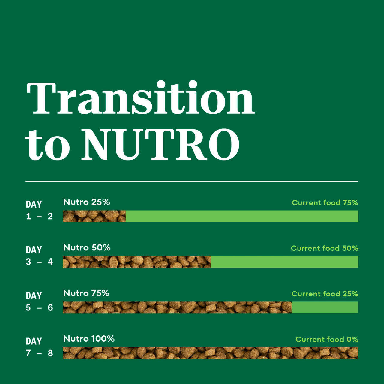 Nutro Wholesome Essentials Dry Cat Food, Adult Cat Food Dry Salmon & Brown Rice Recipe, 3 lb. Bag