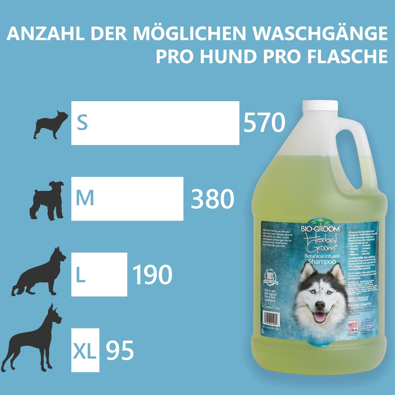 Bio-Groom Herbal Groom Dog Shampoo - Tearless Puppy Shampoo, All-Natural, Dog Bathing Supplies, Cruelty-Free, Cat & Dog Grooming Supplies, Made in USA, Tear-Free Dog Products - 1 Gallon