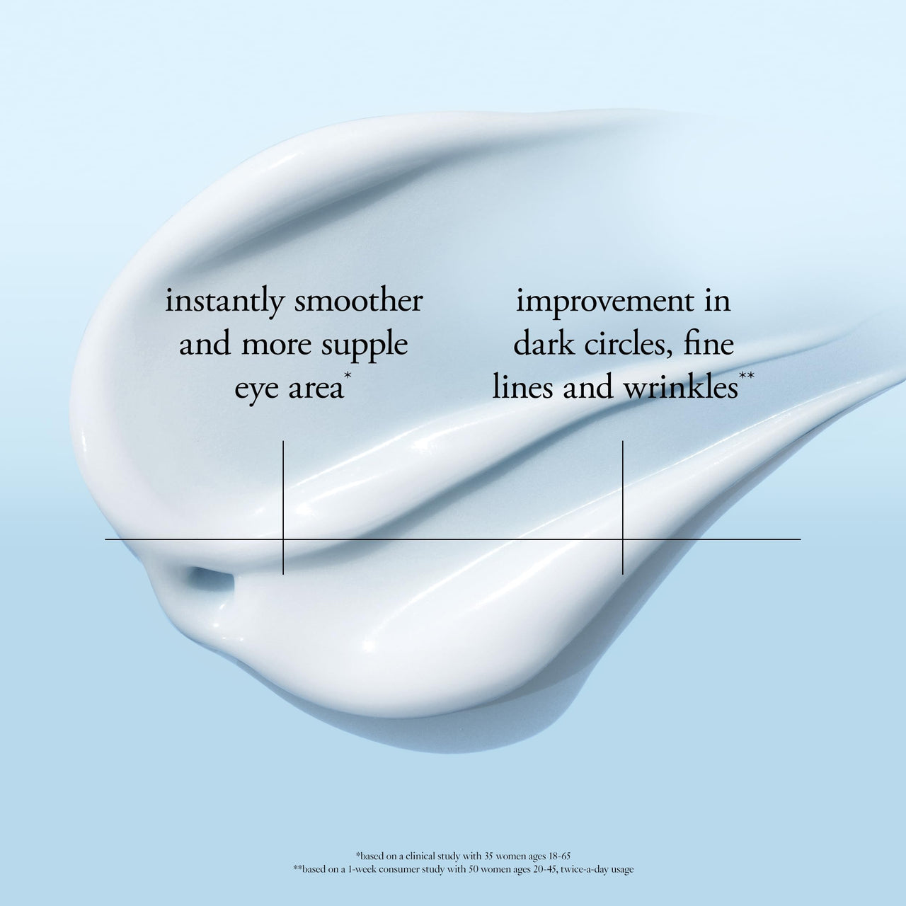 philosophy hope in a jar eye revival serum eye cream - with hyaluronic acid, elderberry extract & tangerine peel extract- hydrates and reduces puffiness - 0.5 fl oz