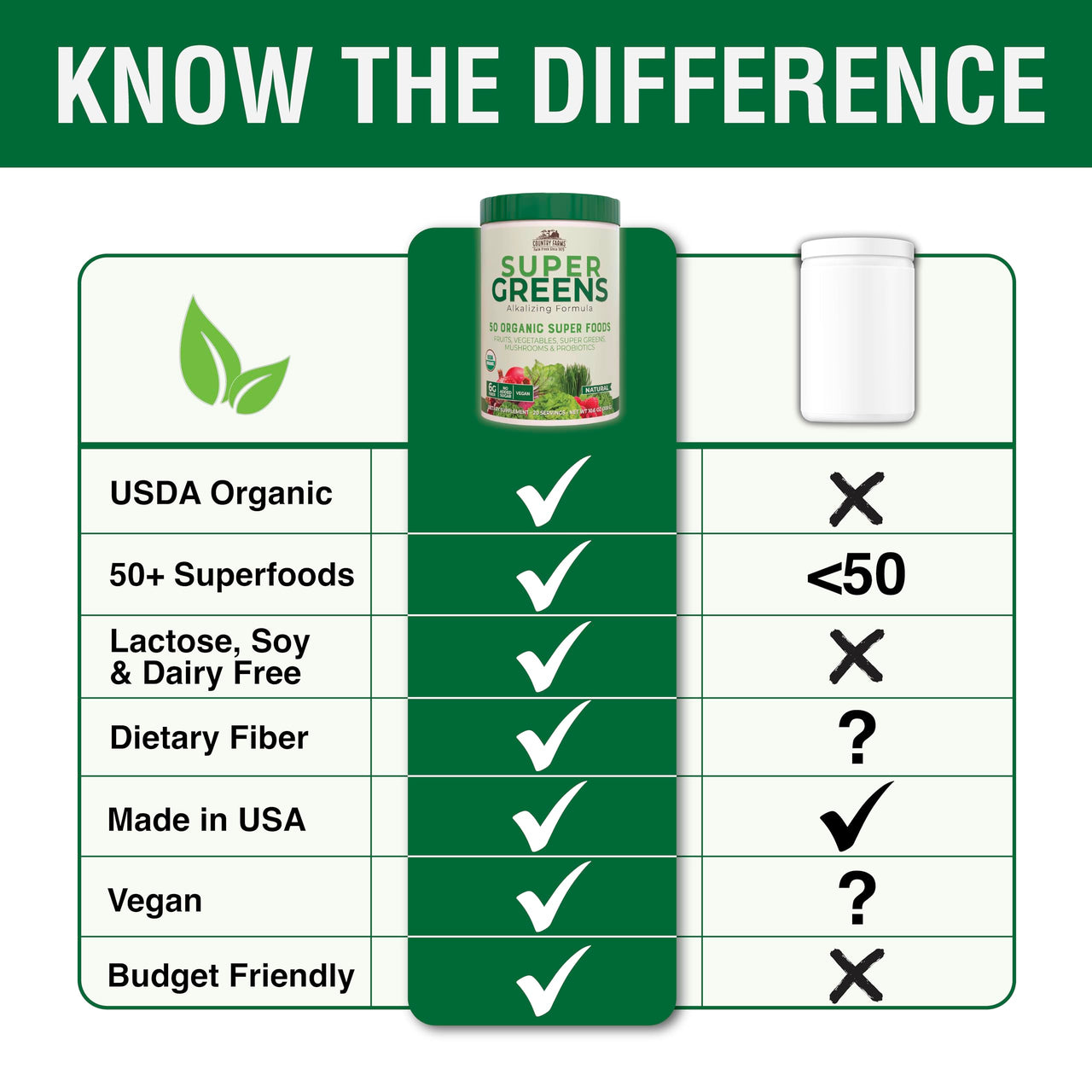Country Farms Organic Super Greens Natural Flavor, 50 Organic Super Foods, Packed with Fiber, USDA Organic Drink Mix, Fruits, Vegetables, Mushrooms & Probiotics, Supports Energy, 6g Fiber