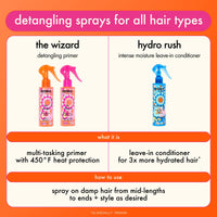 Thumbnail for amika the wizard detangling primer, 30ml