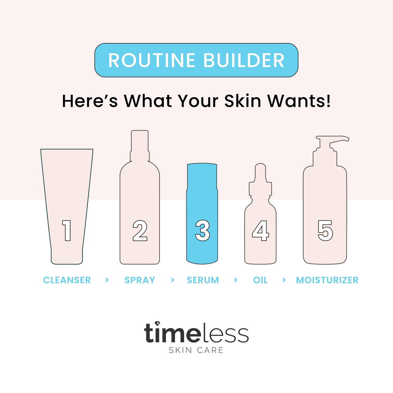 Timeless Skin Care Vitamin C Serum with Vitamin E & Ferulic Acid - 20% Vitamin C Brightening Serum - Face Serum for Oily & Dry Skin - Fragrance-Free Serum for Skin Care - 1 oz (Pack of 2)