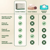 Thumbnail for Clean Skin Club Bamboo Viscose Clean Towels XL™, 100% USDA Biobased Face Towel, Disposable Face Towelette, Makeup Remover Dry Wipes, Ultra Soft, 50 Ct, 1 Pack