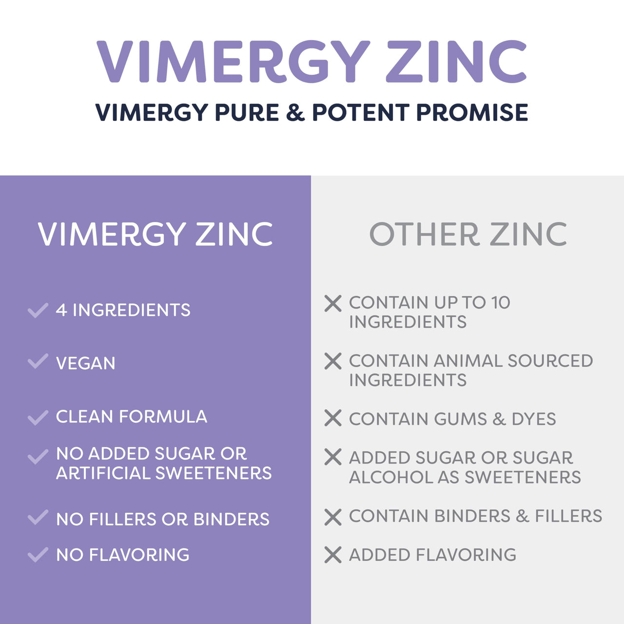 VIMERGY USDA Organic Zinc Supplements for Women & Men (7.5mg Liquid Zinc Per Serving) Fast-Absorbing Immune Support, Promotes Healthy Bones & Skin, Vegan (55 mL)