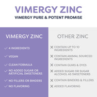 Thumbnail for VIMERGY USDA Organic Zinc Supplements for Women & Men (7.5mg Liquid Zinc Per Serving) Fast-Absorbing Immune Support, Promotes Healthy Bones & Skin, Vegan (55 mL)