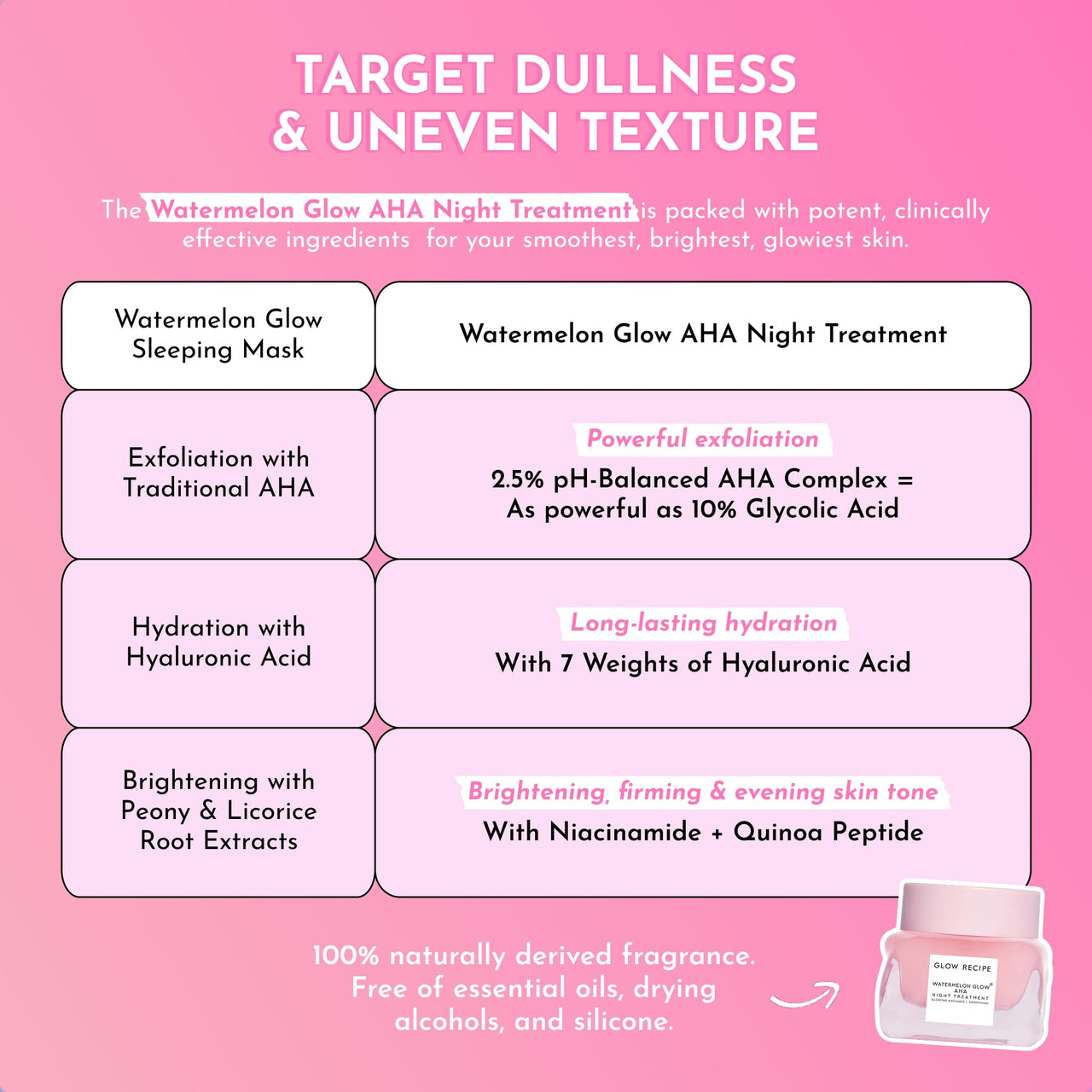 Glow Recipe Travel Size Watermelon Glow AHA Night Treatment - Overnight Resurfacing Mask with AHA Complex, Hyaluronic Acid, Niacinamide & Watermelon Enzymes for Smooth, Glowing, Even-Toned Skin (25ml)