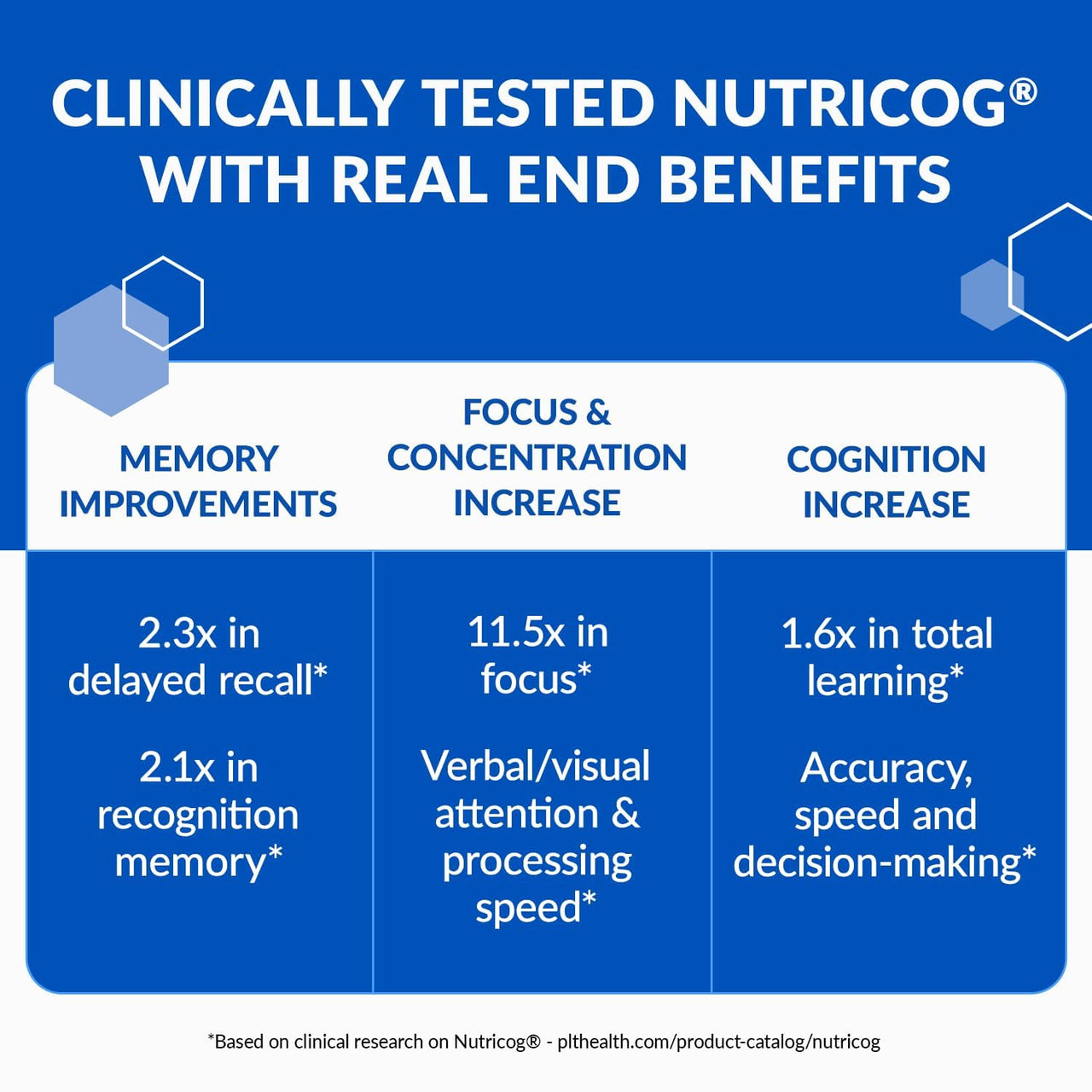 BioTrust Eternal Mind Brain Supplements for Memory & Focus - Sharpen Mental Agility, Recall & Concentration with Age - Clinically Studied Supplement for Longevity & Cognition - 30 Servings